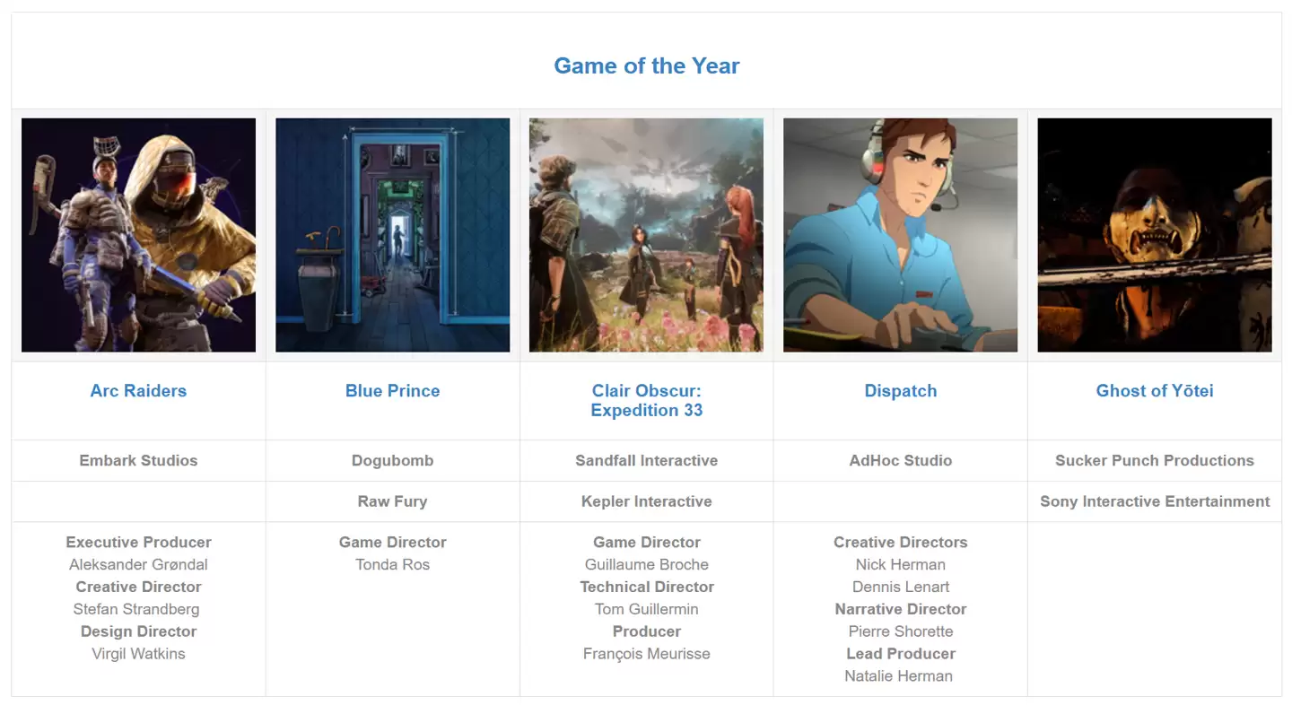 第 29 届 DICE 年度游戏提名公布：《光与影：33 号远征队》《羊蹄山之魂》领跑