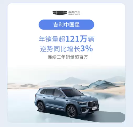 吉利控股集团：全年累计销售411.6万辆新能源车渗透率达56%