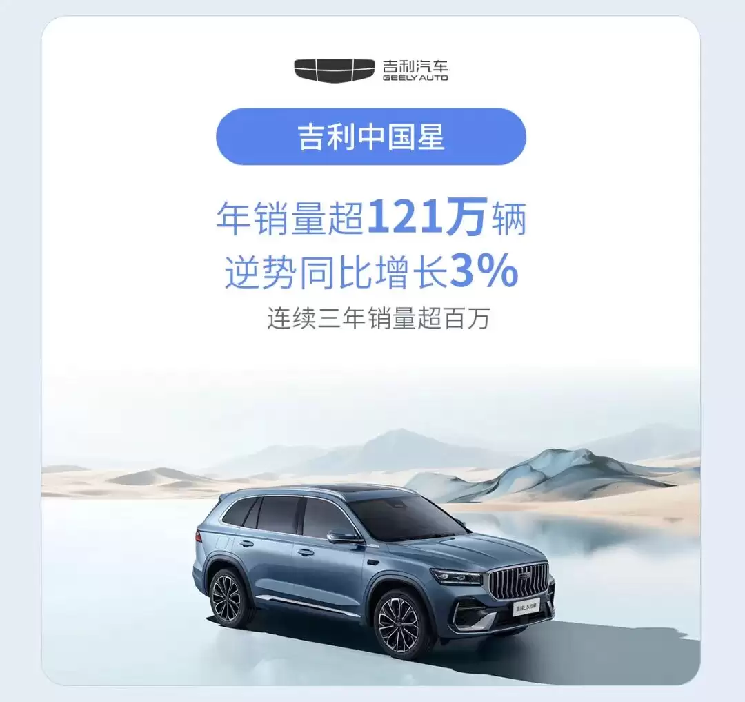 吉利控股集团 2025 年总销量首次突破 400 万辆：连续 5 年增长，新能源渗透率 56%