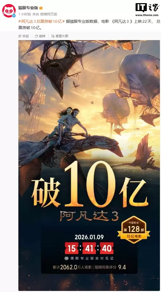 《阿凡达:火与烬》成为中国影史第128部票房破10亿电影,并延长上映至明年2月