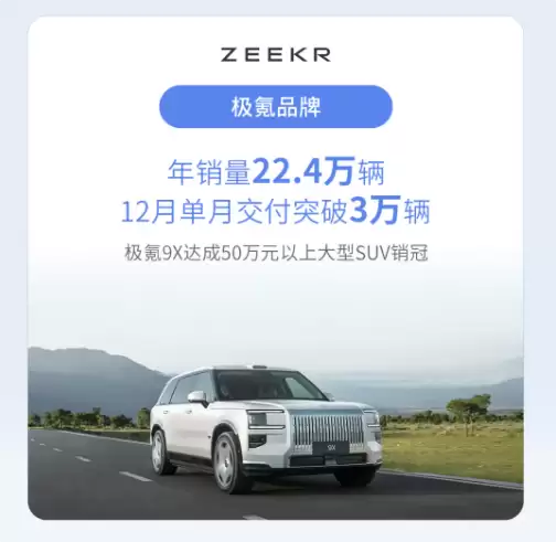 吉利控股集团：全年累计销售411.6万辆新能源车渗透率达56%