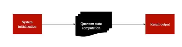 微算法科技(MLGO)探索基于盲量子计算的安全多方量子计算数据隐私保护