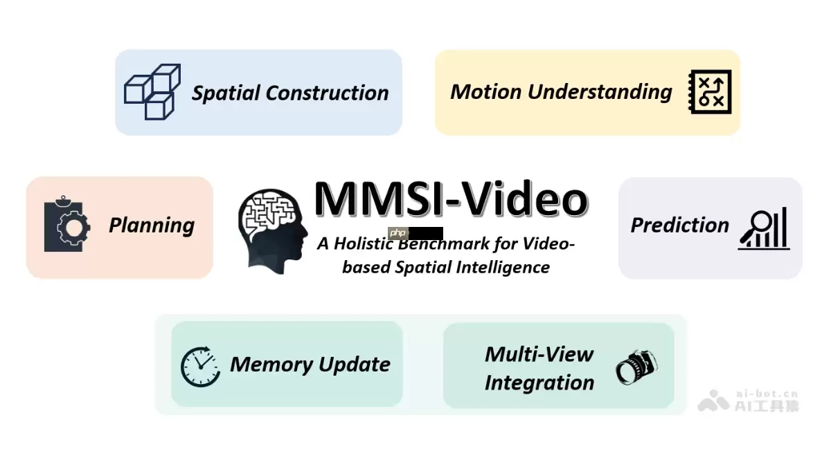 MMSI-Video-Bench— 上海AI Lab推出的空间智能视频基准