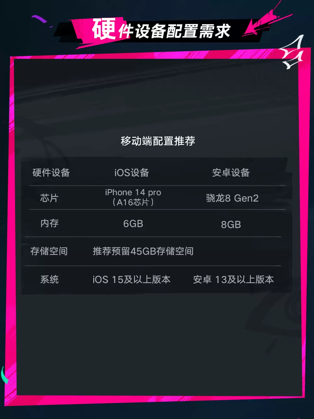 遗忘之海流浪号测试报名常见问题解答