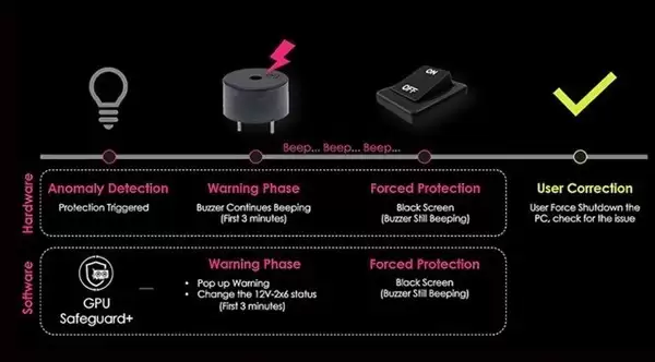 微星发布搭载GPU Safeguard技术全新电源系列