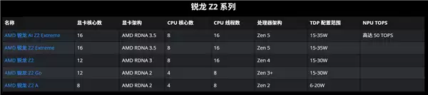 尖锐对麦芒!被英特尔嘲讽卖老古董Zen 2芯片:AMD回怼