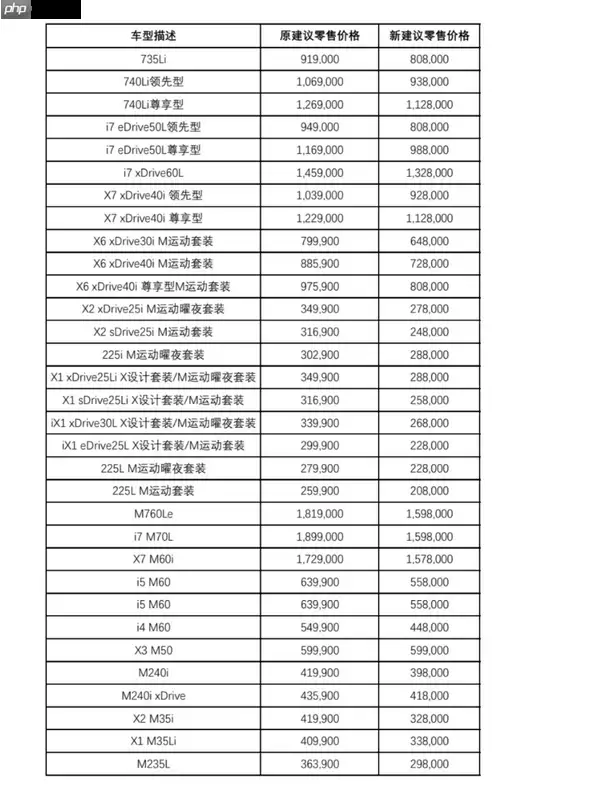 海外品牌欲掀起2026年汽车价格战？宝马大众特斯拉下场！