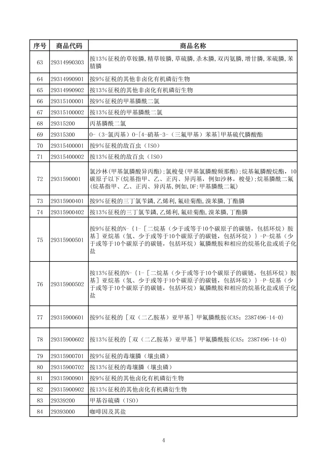财政部:电池出口退税 4 月起由 9% 降至 6%,2027 年全面取消