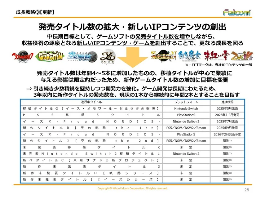 曝法老控有六款新作开发中!现注重多平台扩张与新IP