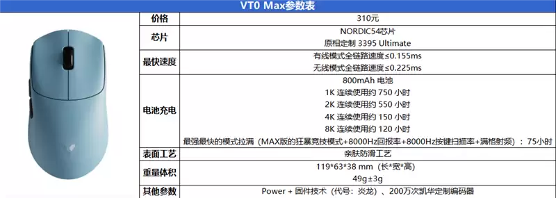 最快续航最久的XM模具 雷柏 VT0/VT0 Max鼠标实测:这是目前最平衡的轻量化旗舰