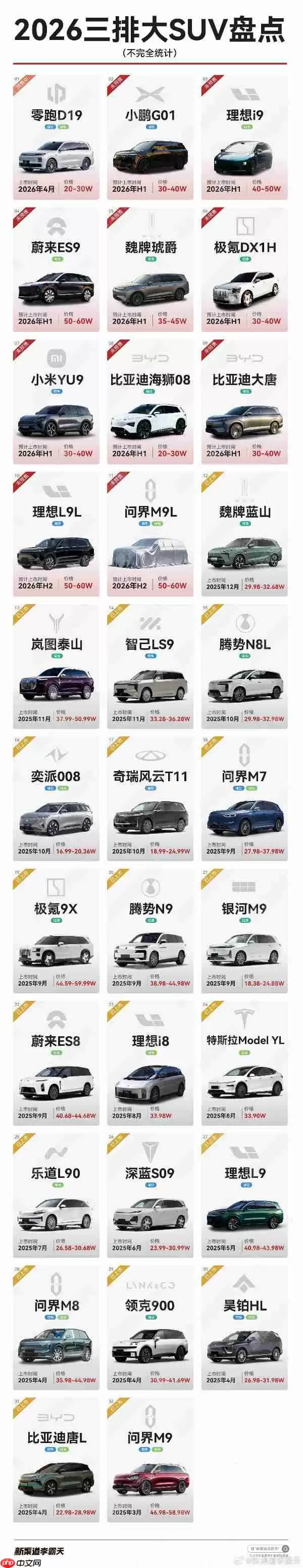 2026年超30款大三排SUV盘点：蔚来ES9、小米YU9…