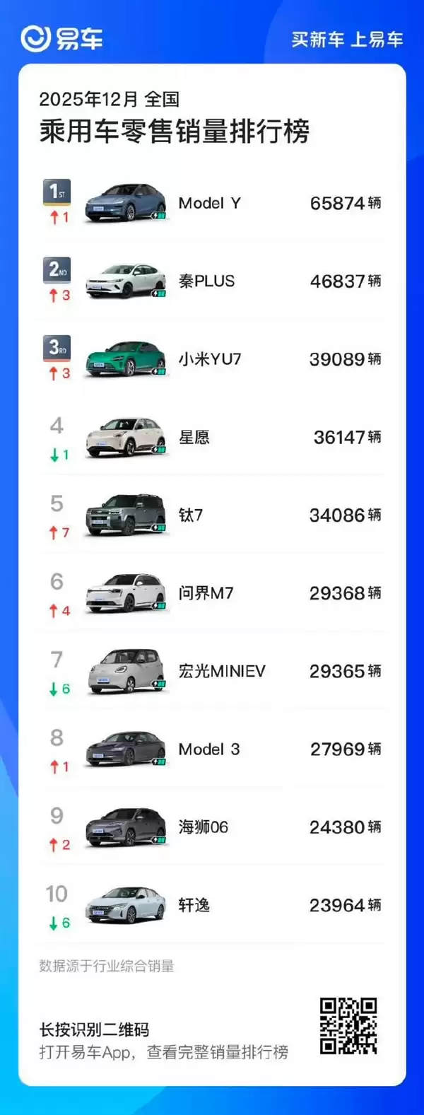 雷军:特斯拉并非不可战胜 小米YU7将于Model Y一较高下