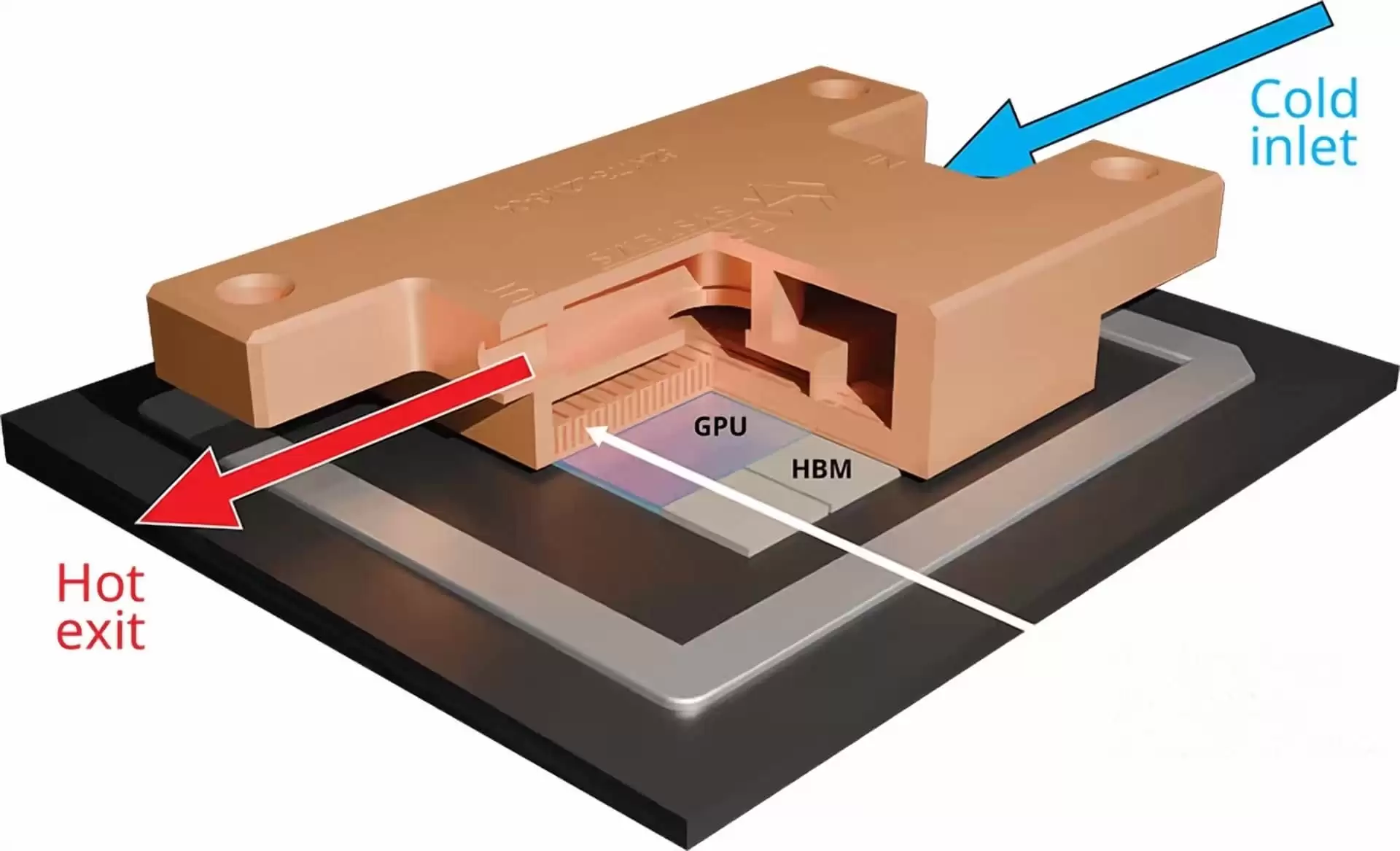 Frore 展示 LiquidJet 散热方案，为英伟达 Rubin GPU 压制 1950W 高温