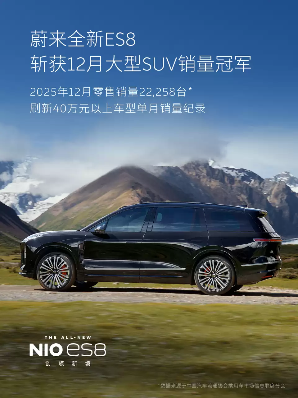 蔚来：2025 年 12 月全新 ES8 零售销量 22258 台，刷新 40 万以上车型月销记录
