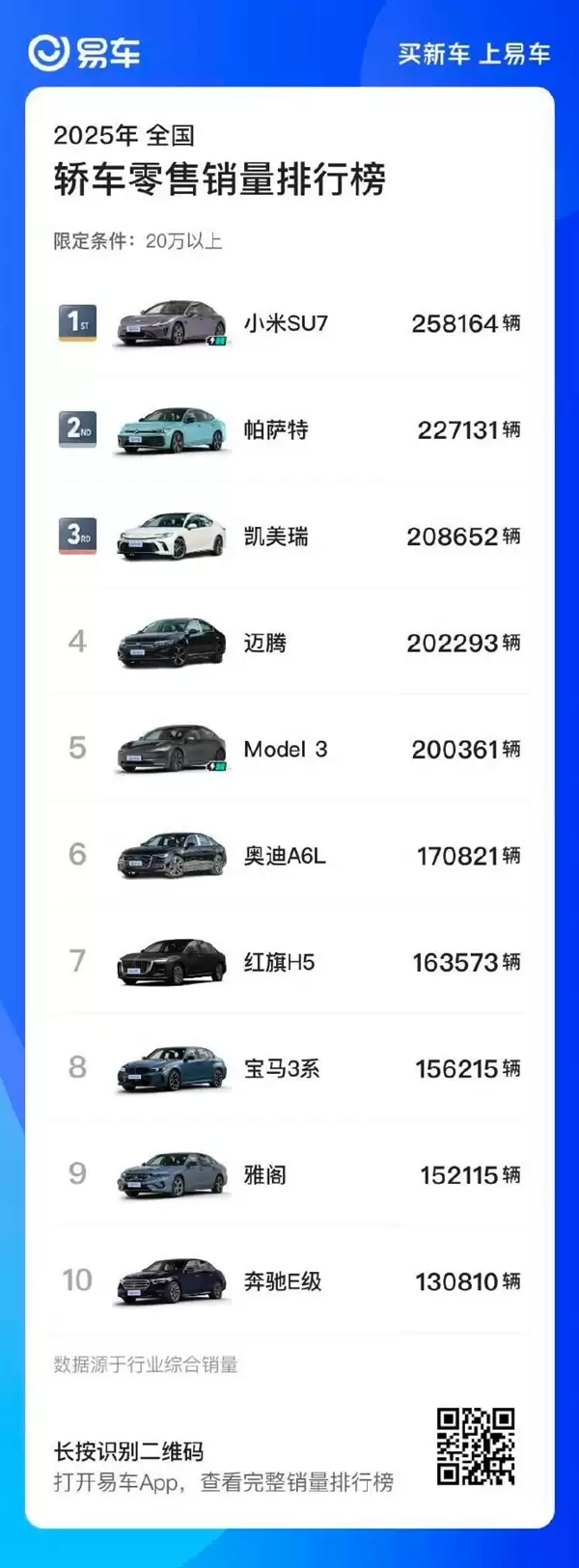 雷军:特斯拉并非不可战胜 小米YU7将于Model Y一较高下