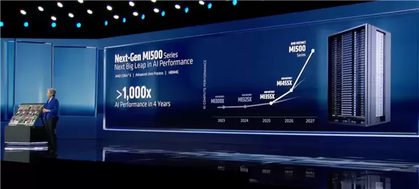 AMD显卡明年史诗级升级：2nm工艺 AI性能提升1000倍