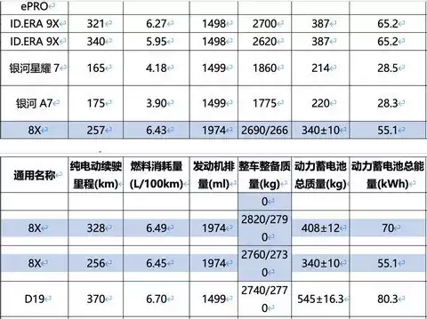 极氪8X官图发布：2.0T插混中大型SUV，续航最高328公里