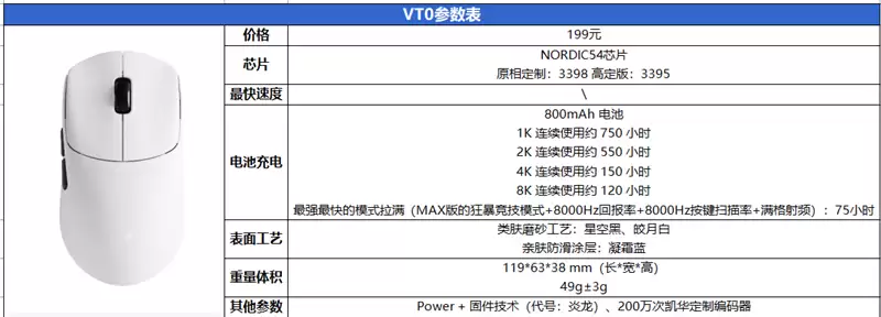 最快续航最久的XM模具 雷柏 VT0/VT0 Max鼠标实测:这是目前最平衡的轻量化旗舰