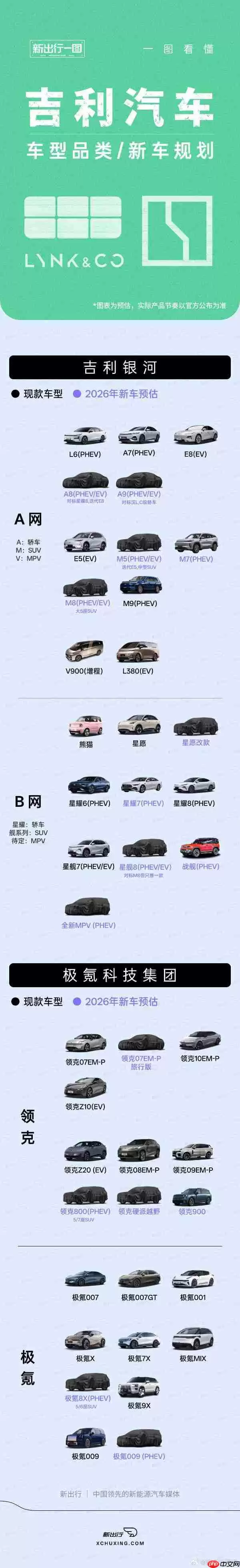 一图看懂吉利汽车车型规划 2026年新车数量超15款