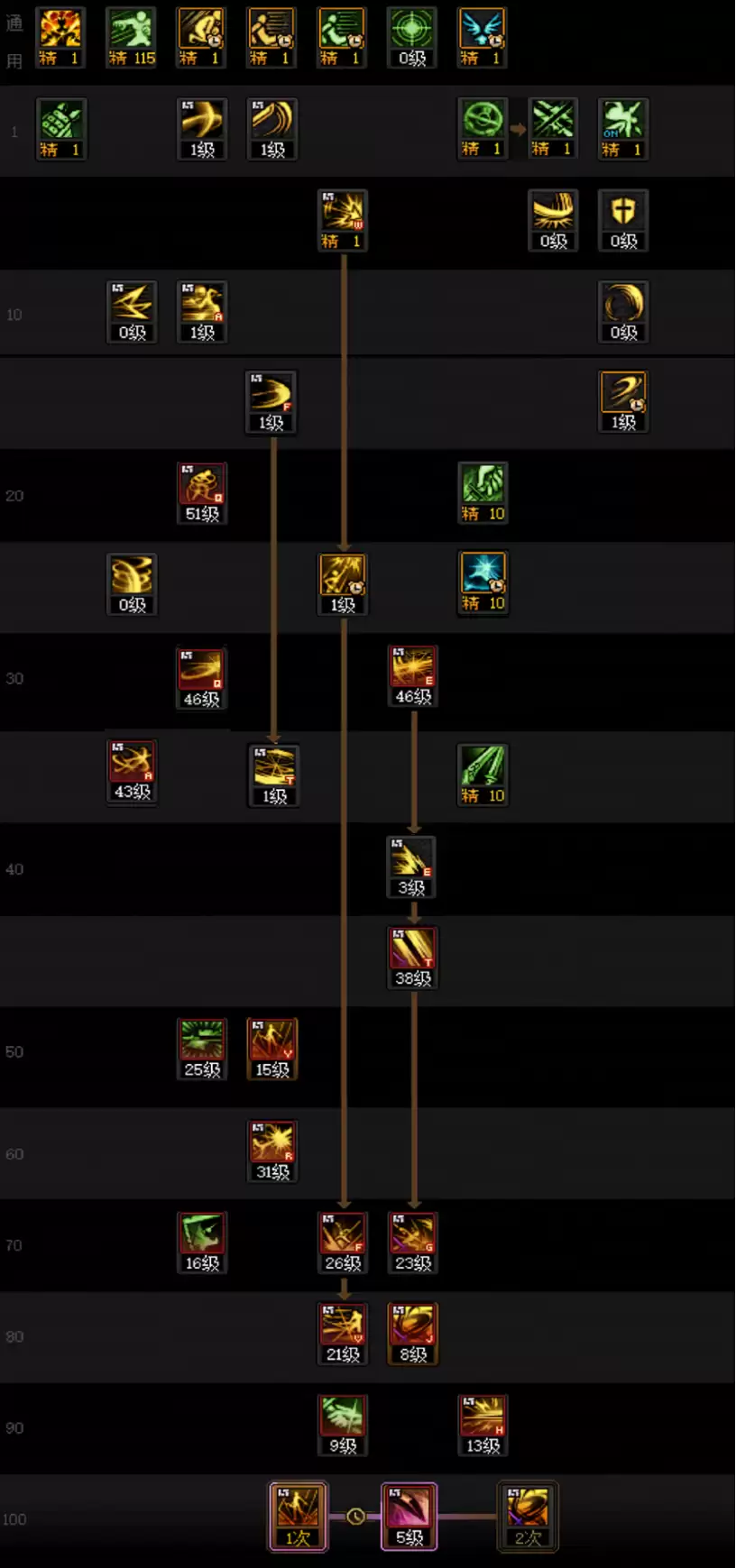 DNF迪瑞吉版本刃影加点攻略