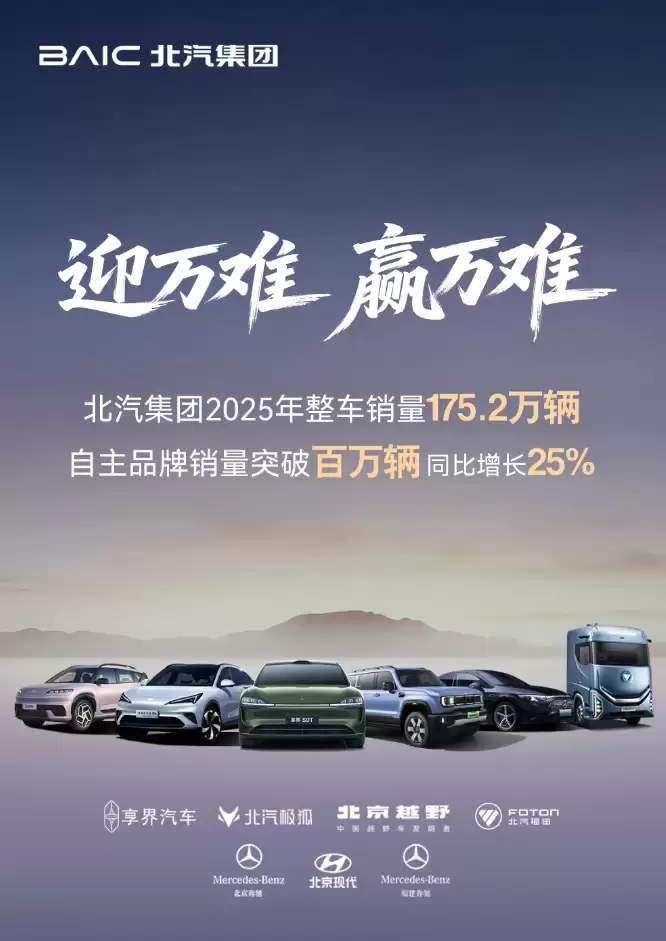 北汽2025年销量175.2万辆，自主与新能源双突破