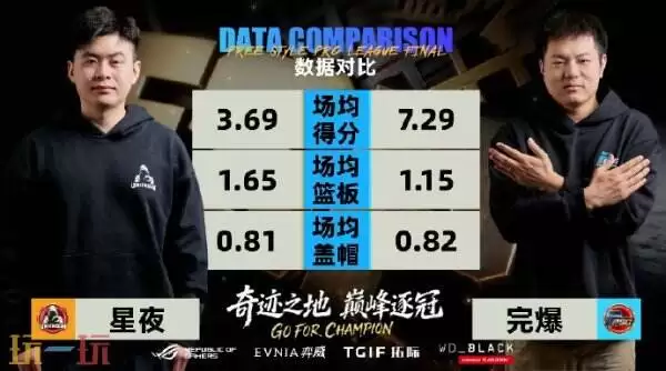 《街头篮球》UNKNOWN&黑洞会师胜者组决赛 新锐双雄无缘六强