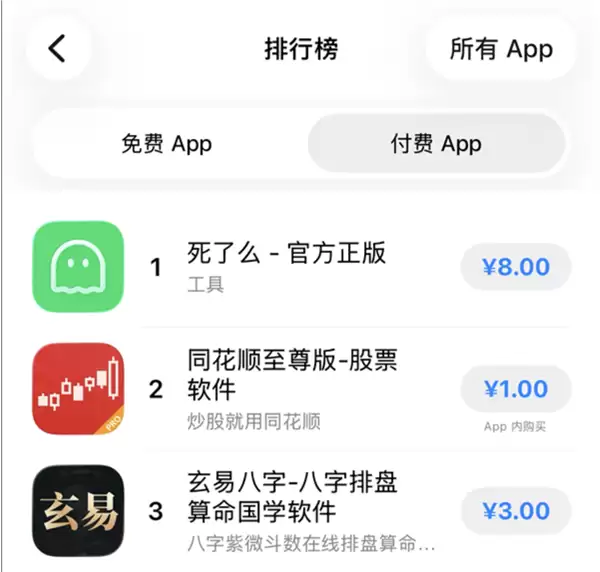 开发成本仅1000多块！死了么APP下载量翻100多倍 登顶苹果付费榜
