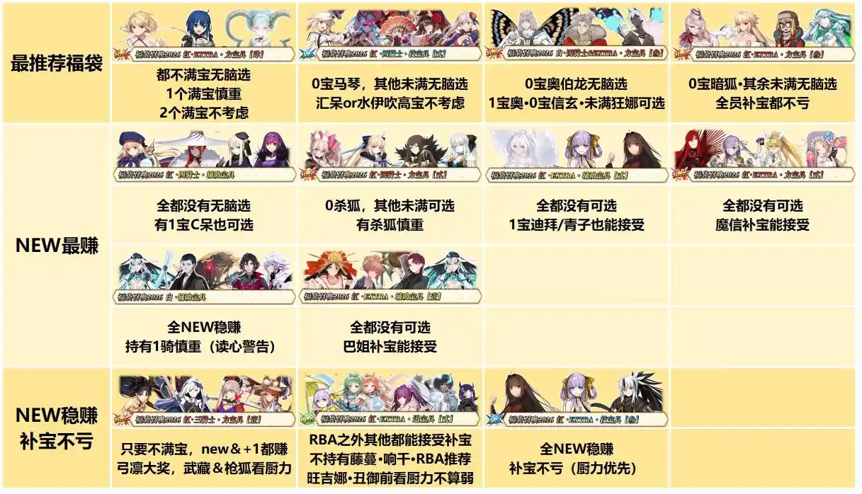 FGO国服2026新年福袋怎么选择-FGO国服2026新年福袋选择推荐