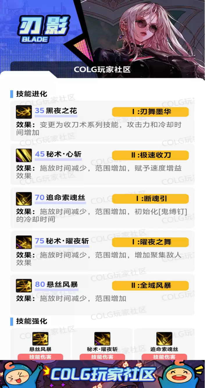 DNF迪瑞吉版本刃影加点攻略