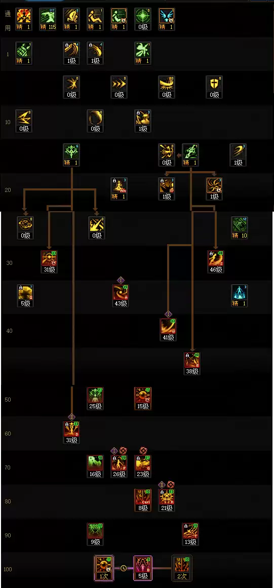 DNF狄瑞吉版本暗帝加点攻略