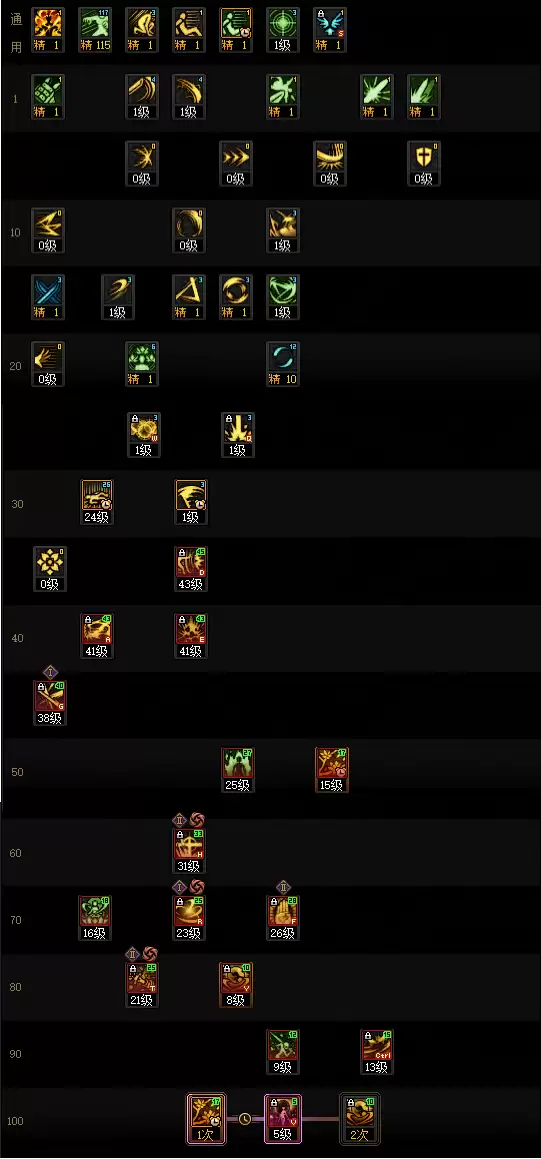 DNF狄瑞吉版本剑帝加点攻略