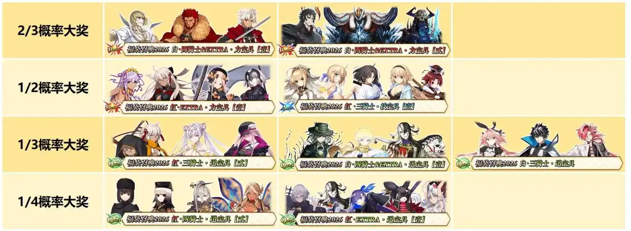 FGO国服2026新年福袋怎么选择-FGO国服2026新年福袋选择推荐