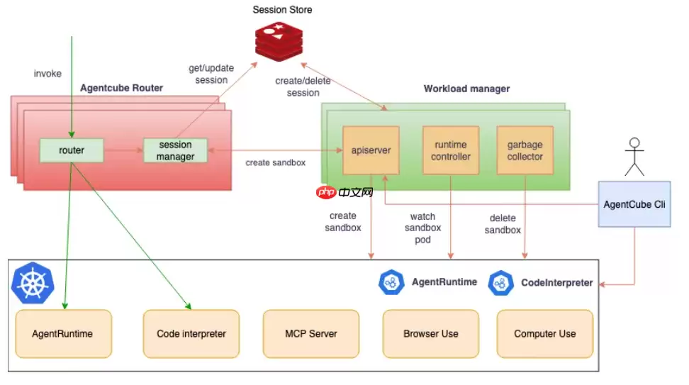 Volcano 发布 AgentCube:高性能 AI Agent 编配层