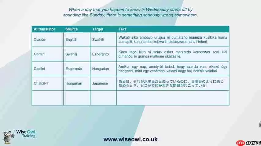AI工具翻译终极指南：文本、编程语言及Duolingo替代方案