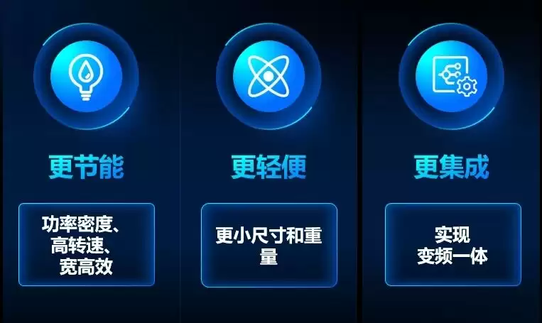 利欧董事长引领永磁技术研发,PM5系列开启高效节能新纪元