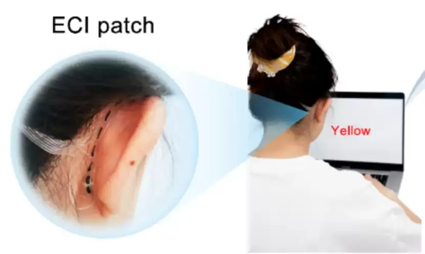 耳后脑机接口贴片问世:北理工、北航团队打造,连续佩戴10小时稳定使用