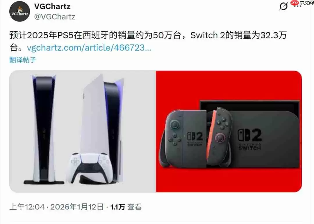 Xbox Series几乎一半销量来自于发售后的18个月