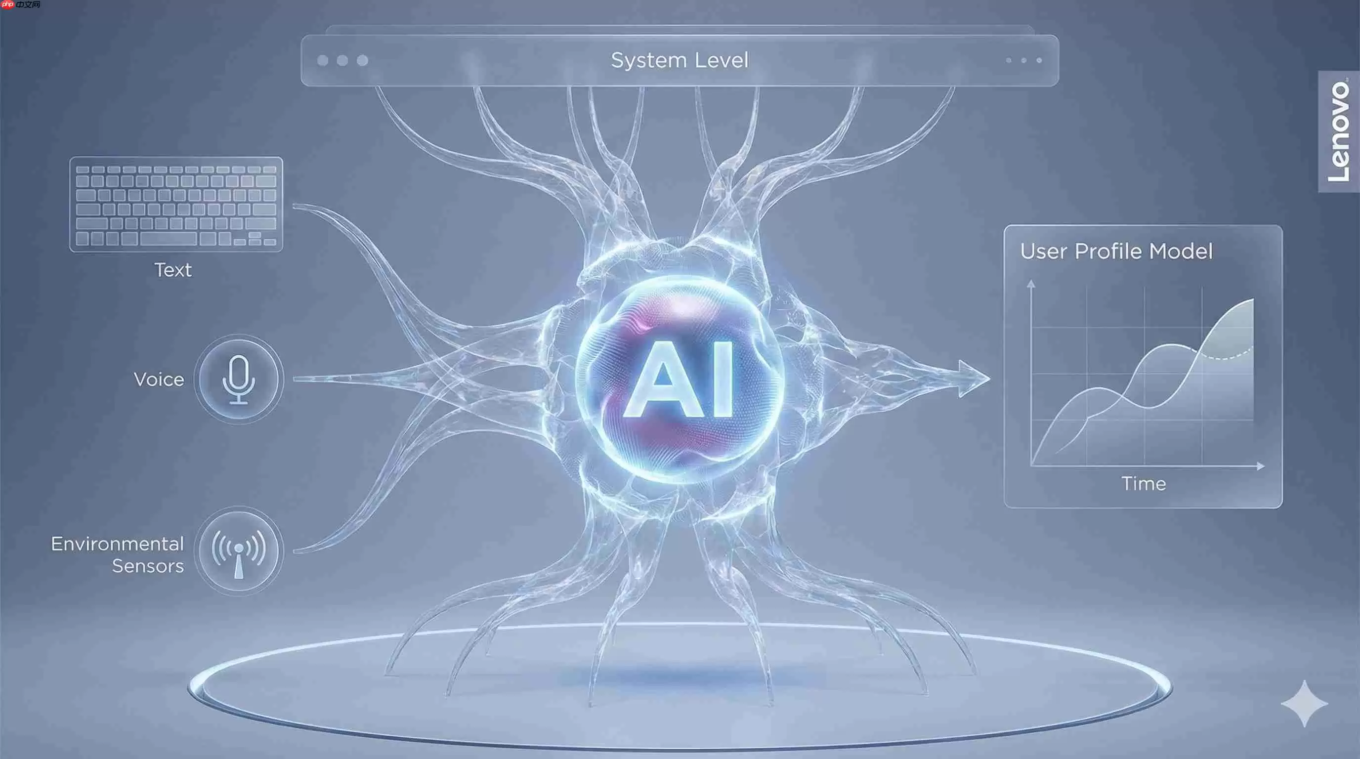 联想CES祭出AI大招:超级智能体硬刚豆包