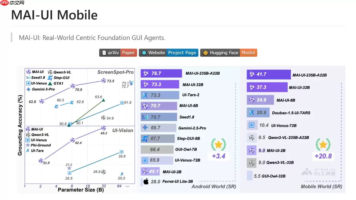 MAI-UI— 阿里通义开源的全尺寸GUI智能体基座模型