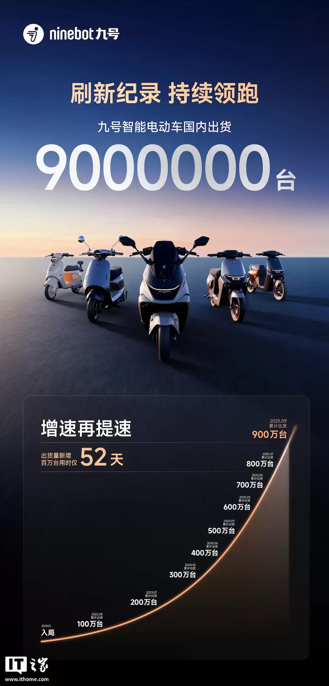 九号电动车实景续航参数上线,宣称“拒绝虚高纸面数据”