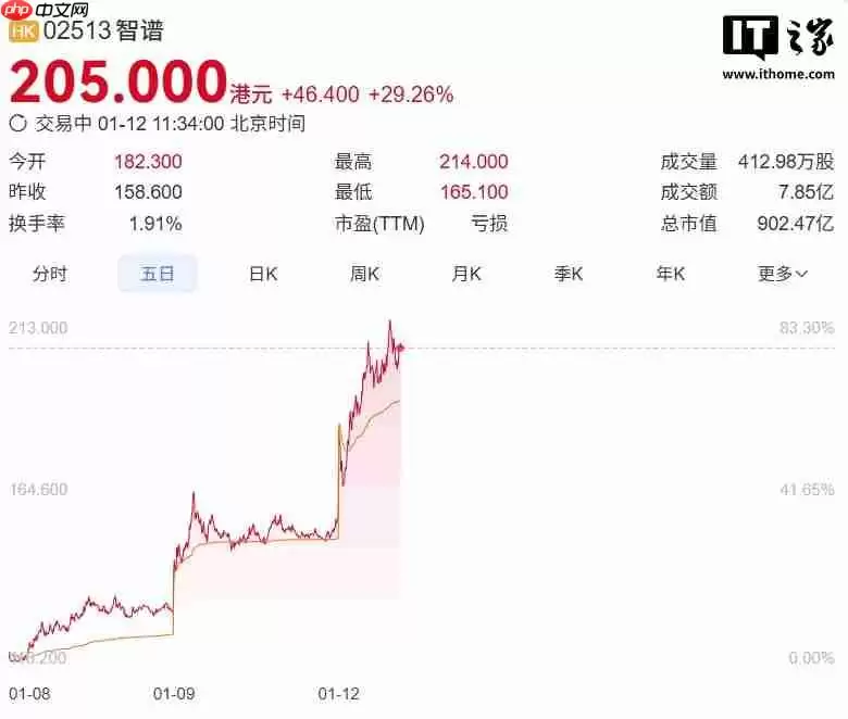 “全球大模型第一股”花落智谱,CEO 张鹏回应没实现 AGI 就上市