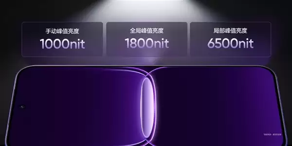 真我Neo8全球首发165Hz三星苍宇屏:M14发光材料!峰值亮度6500nit