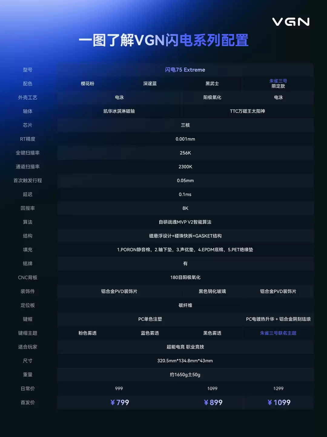 VGN 推出闪电 75 Extreme 键盘，可选蓝箭朱雀三号火箭联名限定版