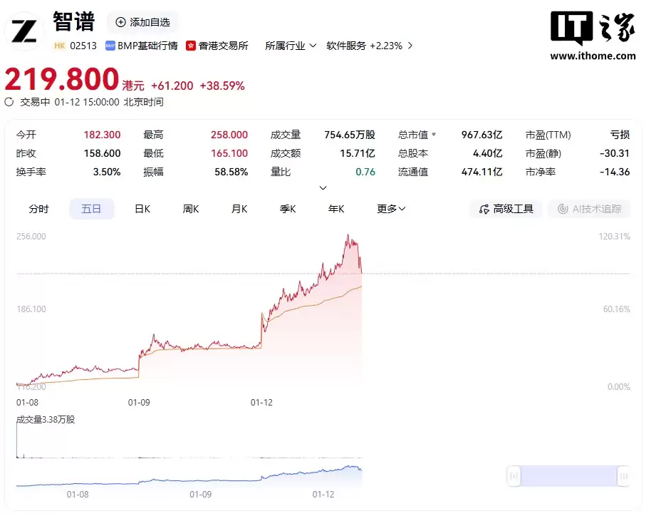 “全球大模型第一股”智谱与滴滴达成战略合作,探索出行Agent场景落地