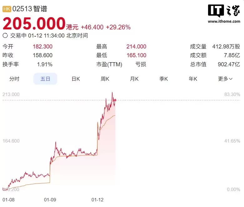 “全球大模型第一股”花落智谱，CEO 张鹏回应没实现 AGI 就上市