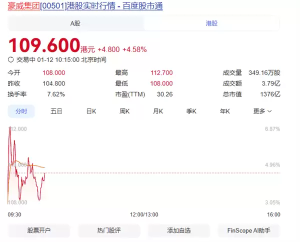豪威集团港交所挂牌上市，跻身A+H股开启发展新篇章