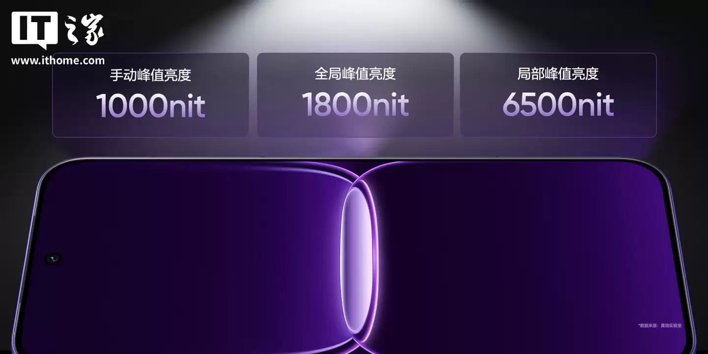 realme 真我 Neo8 手机官宣搭载三星显示最新、最强 M14 旗舰发光材料