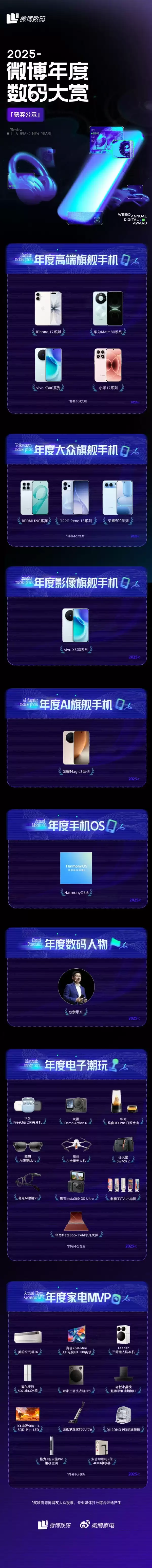 微博数码大赏揭晓：小米17系列获年度高端旗舰手机
