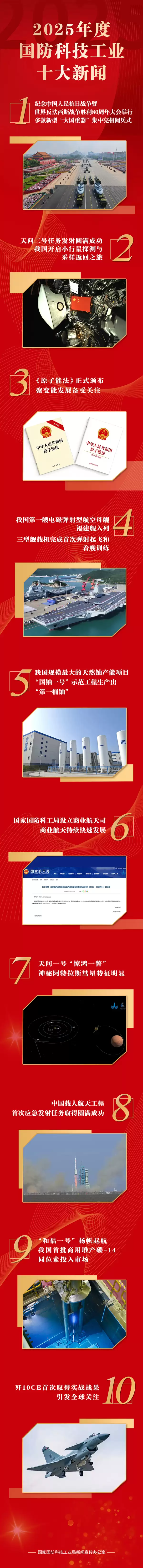 2025年度国防科技工业十大新闻揭晓：歼-10CE实战效果全球瞩目！