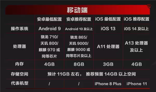 腾讯2026年首款FPS大作！《逆战：未来》开服：支持PC、移动端